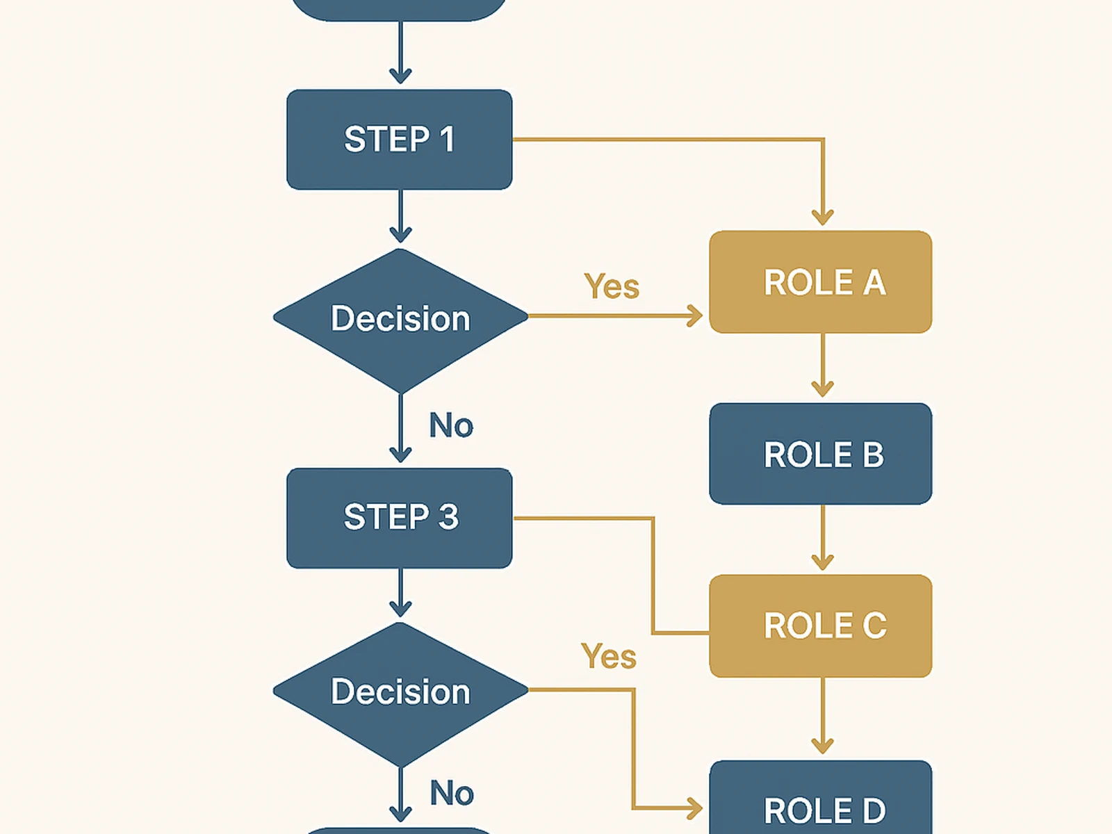 Process Documentation
